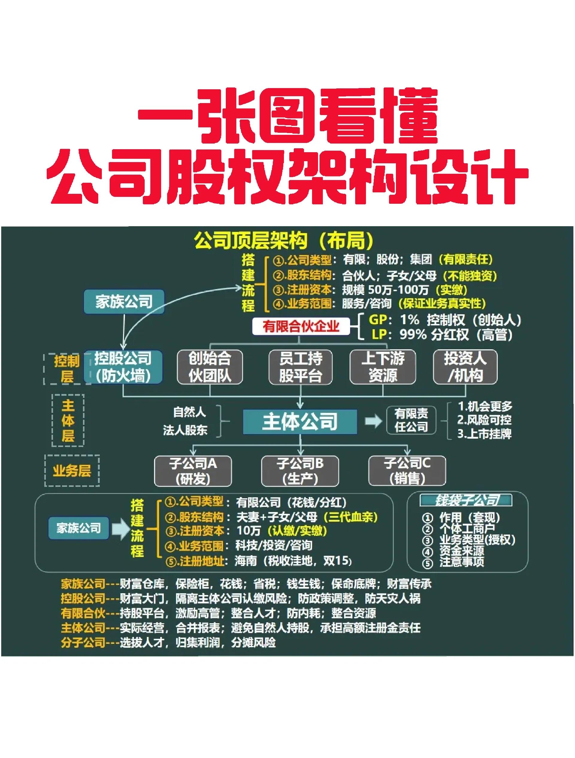 重庆市VIE架构企业上市规划(vie架构香港上市的优点)