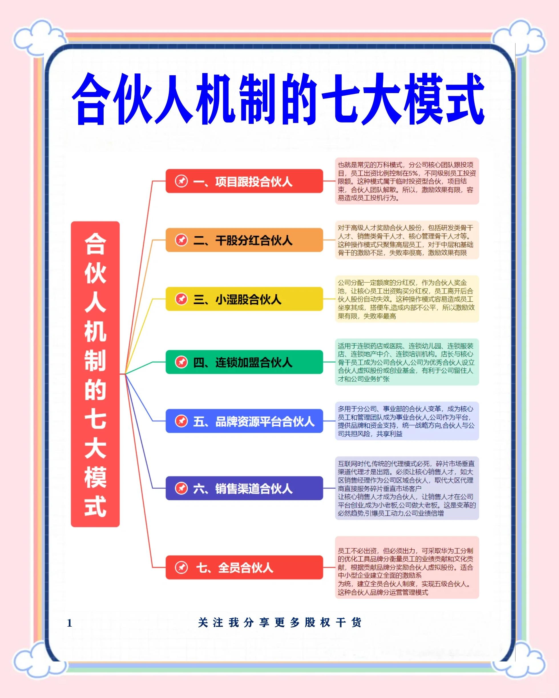 重庆市数字化供应链合伙人机制(数字化供应链合伙人机制有哪些)