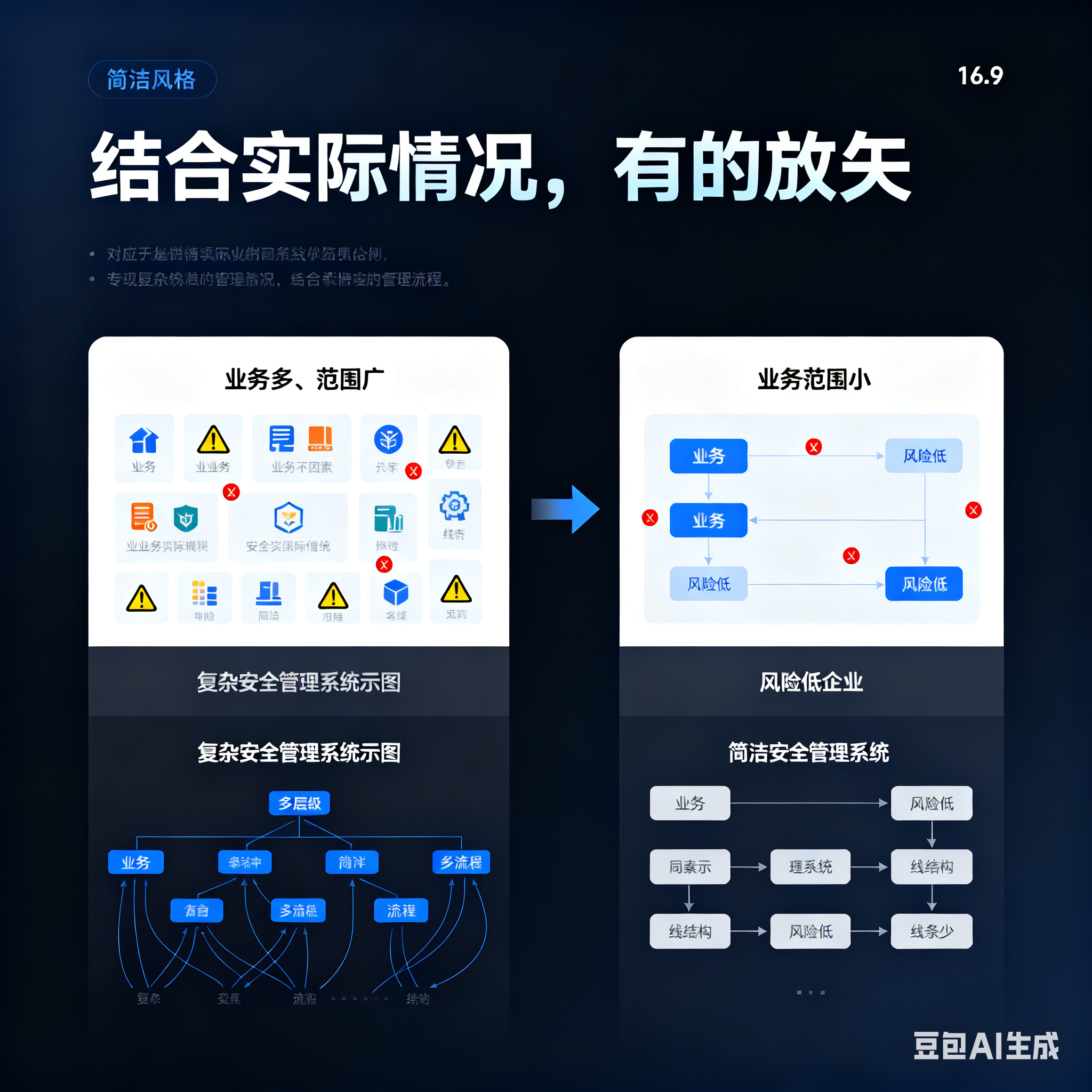 重庆市整合风险如何解决(整合风险是什么意思)