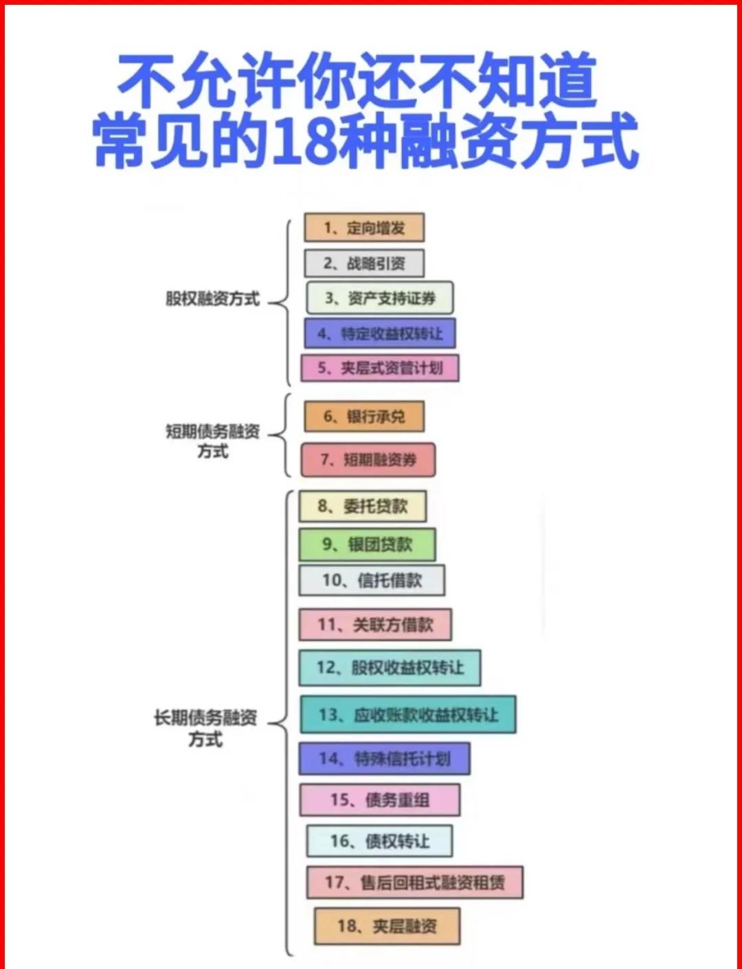 重庆市战略融资成本控制(战略融资意味着什么)