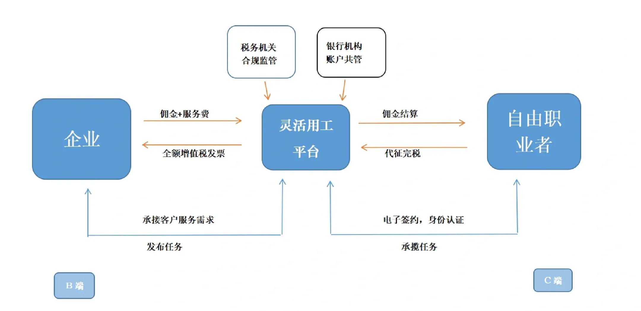 重庆市灵活合伙人机制(合伙人机制的五大优势)