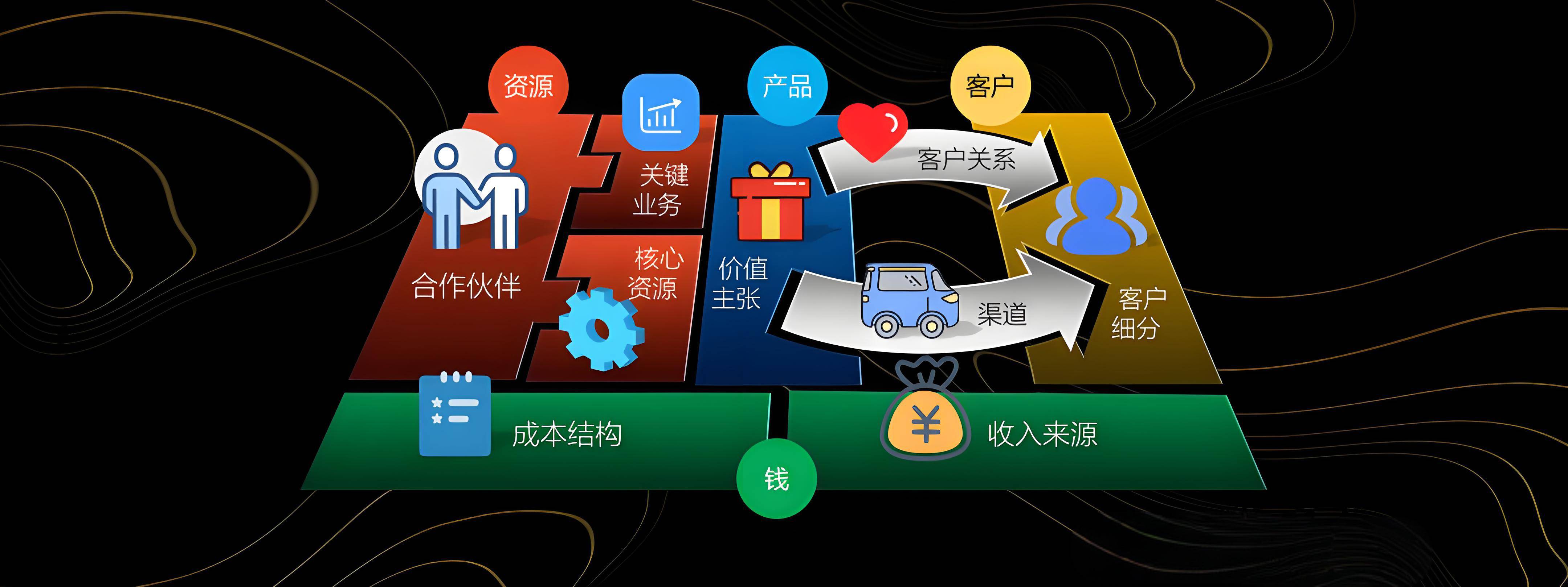 重庆市烟台专业商业模式升级(烟台模式投资50300)