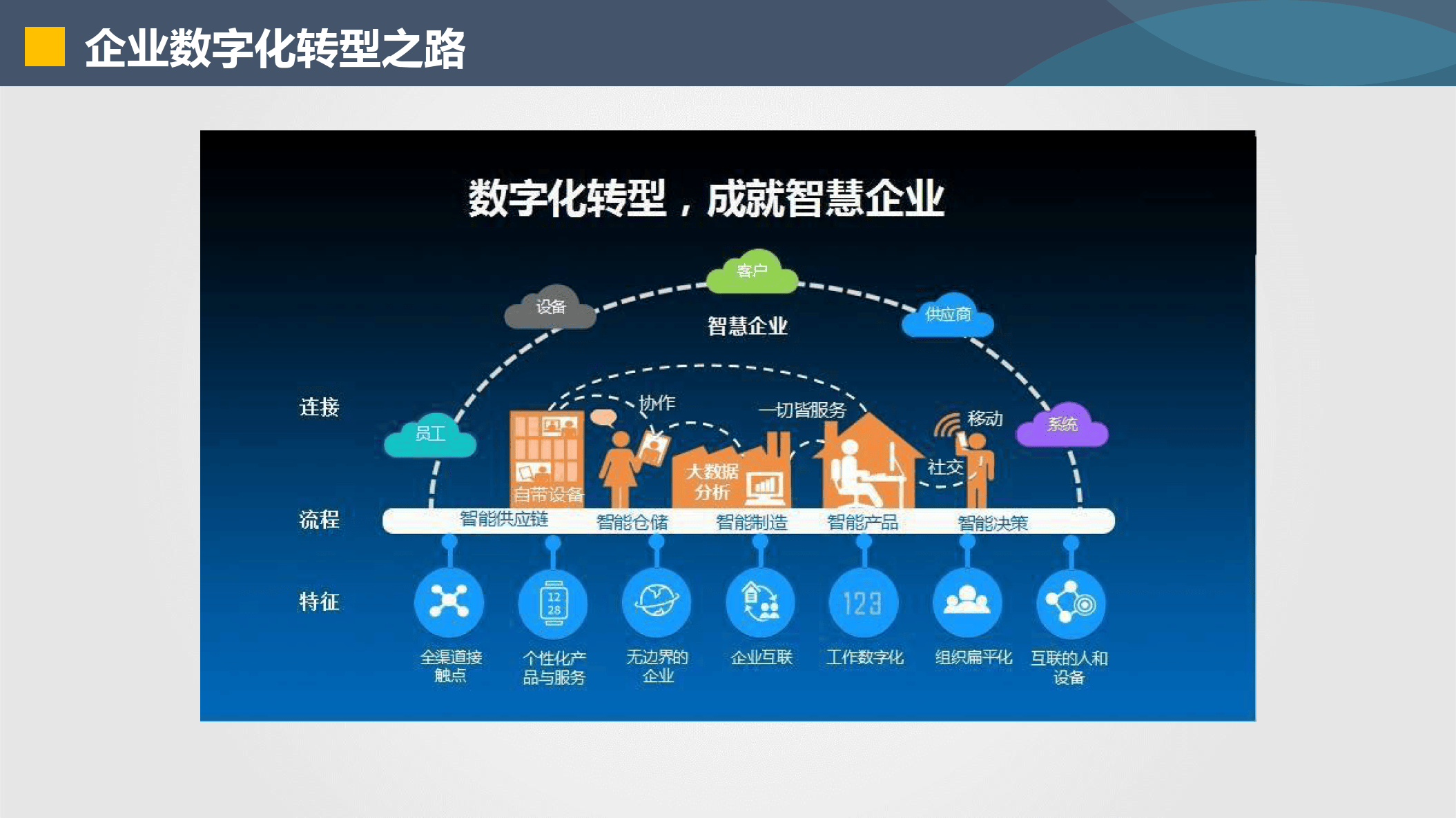 重庆市器械企业数字化转型(器械企业数字化转型建议)