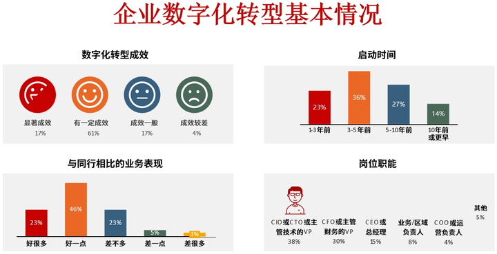 重庆市昆明企业数字化转型(昆明数字经济发展规划)