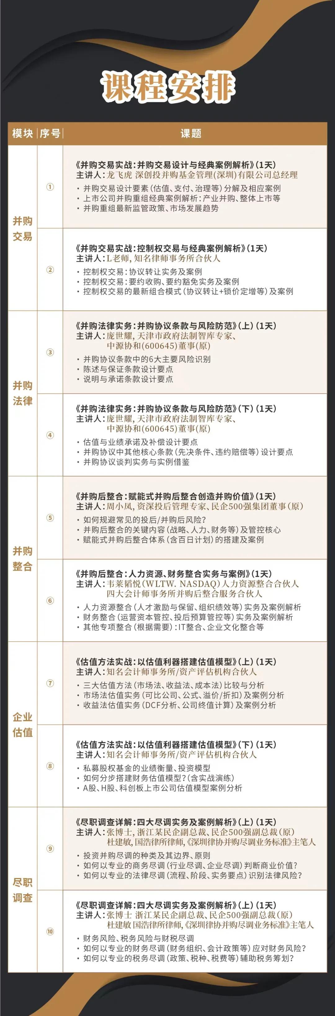 重庆市实战型并购重组机构(实战型并购重组机构有哪些)