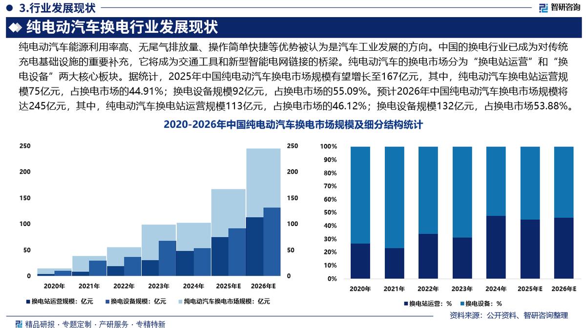 重庆市新能源企业竞争分析(新能源汽车竞争战略分析)