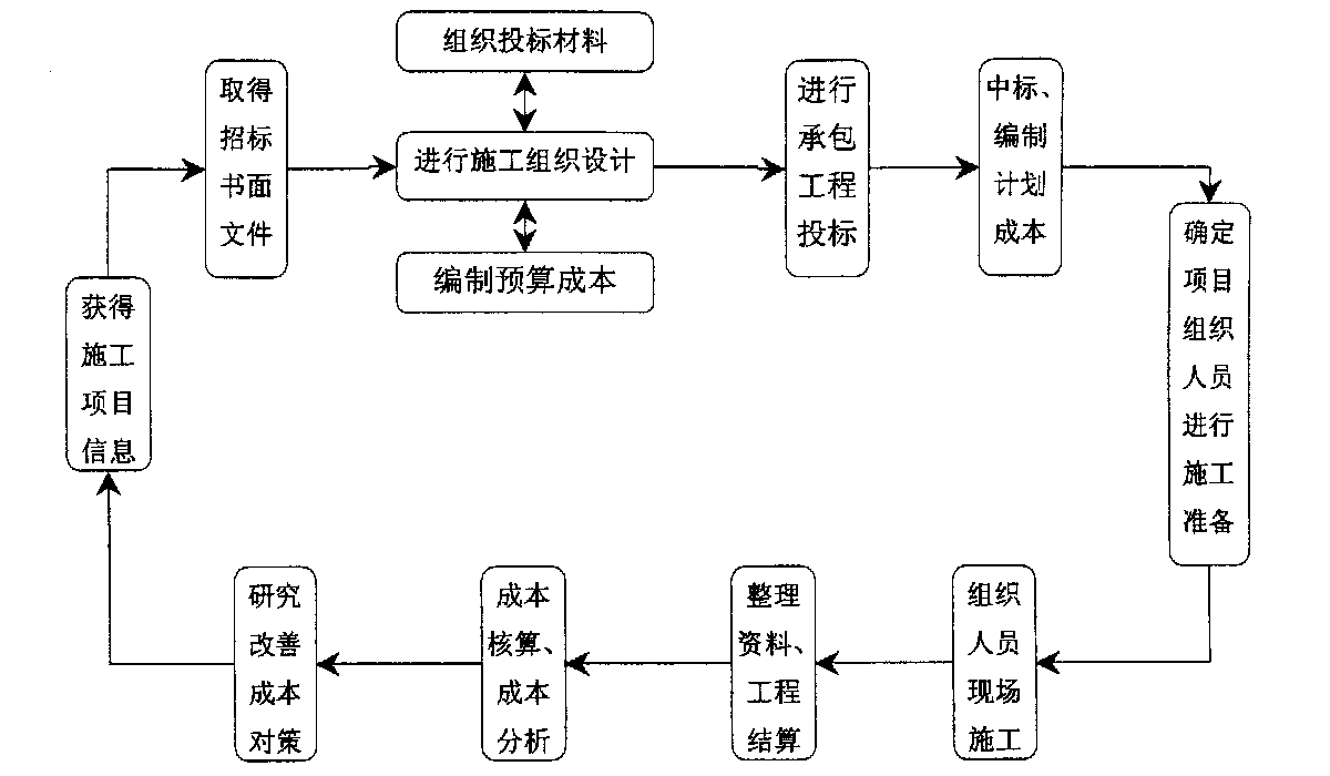 重庆市全方位成本控制机构(全方位成本管理的优点)
