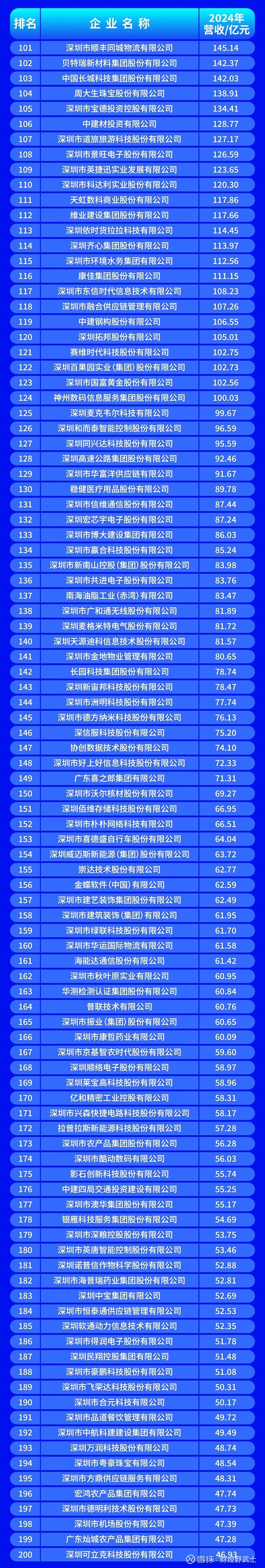 重庆市深圳企业价值评估(深圳企业价值评估公司排名)