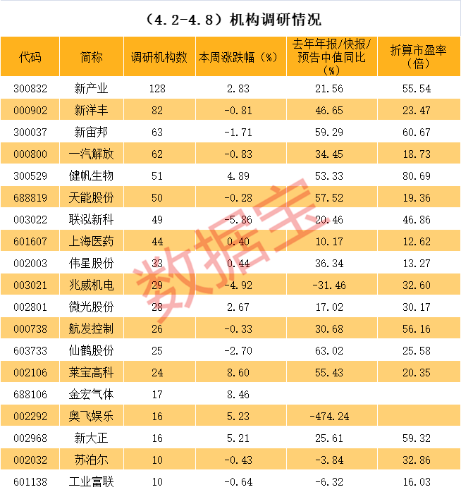 重庆市业绩变脸成功案例(业绩变脸成功案例怎么写)