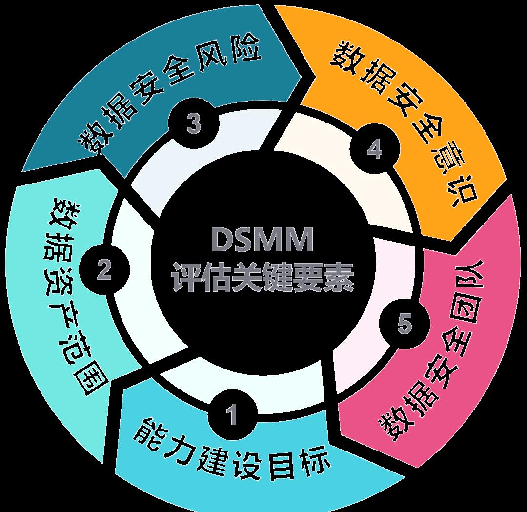 重庆市价值驱动价值评估(价值驱动型商业模式)