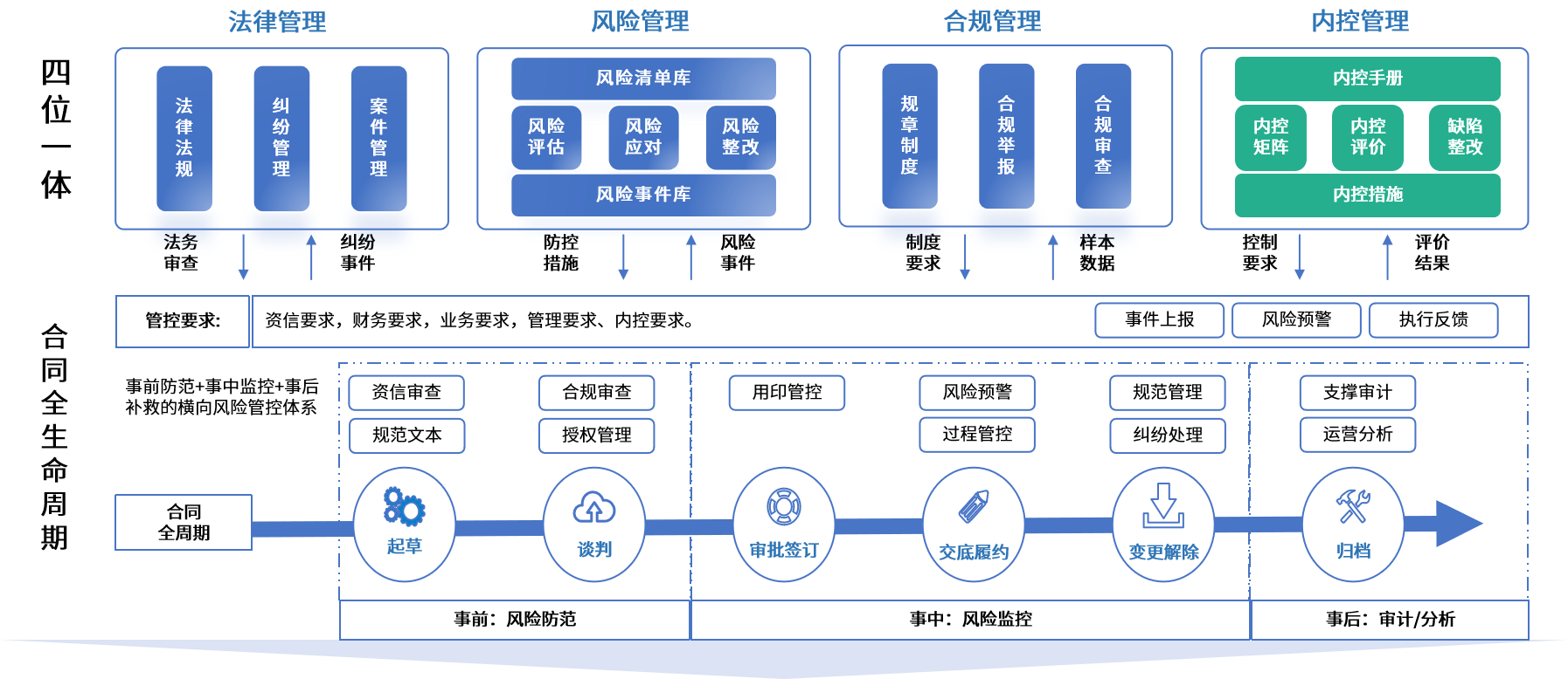 重庆市零风险纺织内控体系(零风险纺织内控体系是什么)