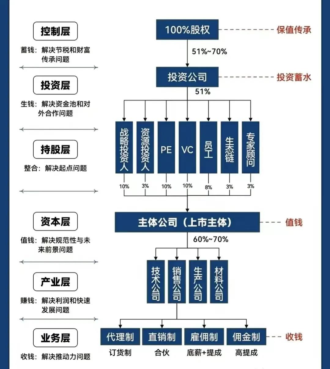 重庆市化工股权架构设计(化工股权架构设计方案)