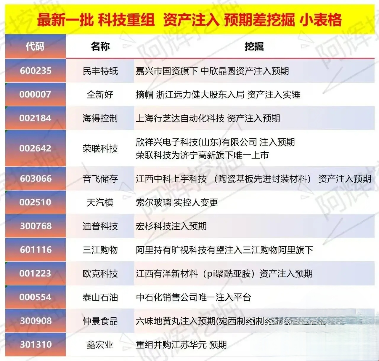 重庆市专业股权重组(股权重组的目的)
