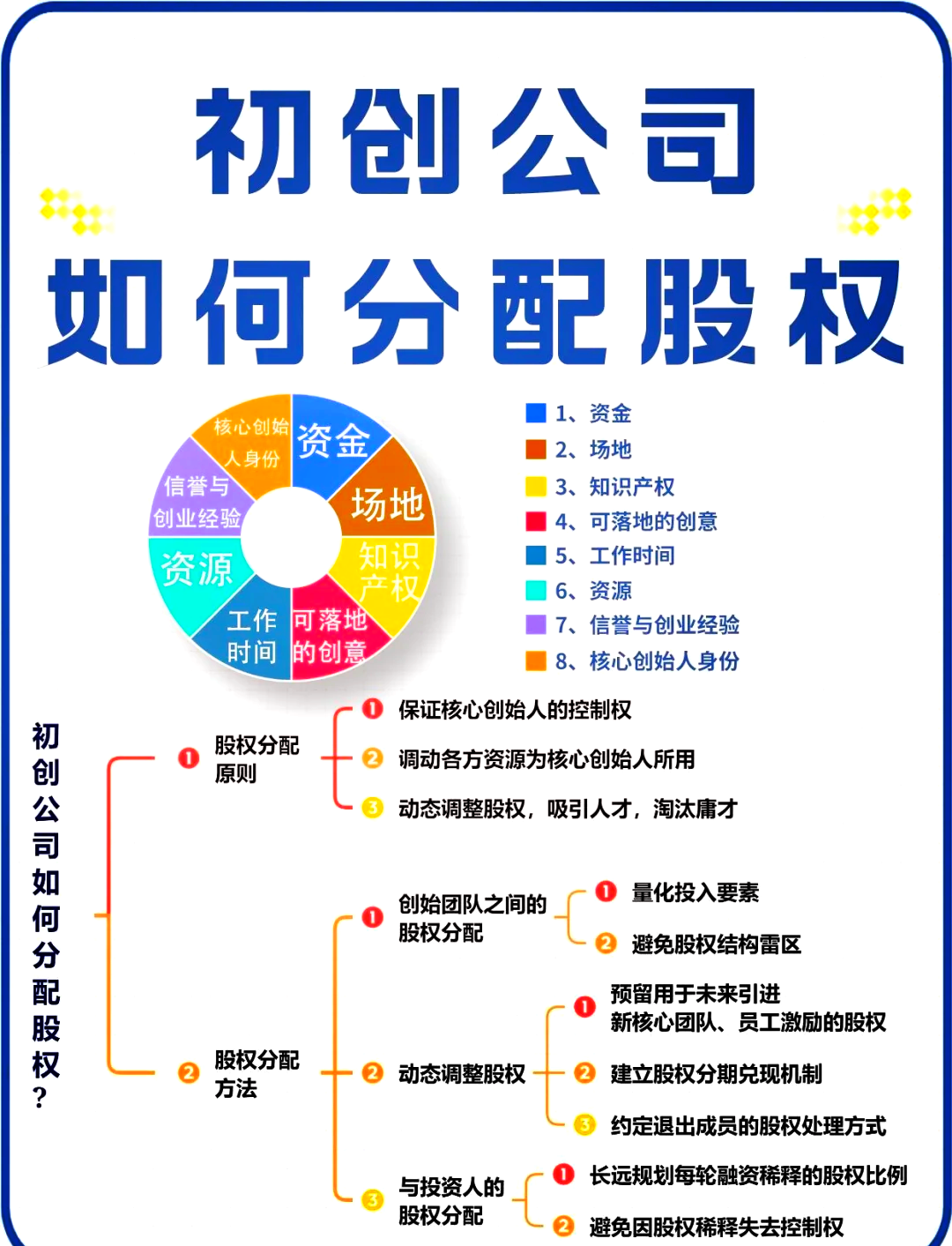 重庆市软件股权激励(股权激励系统八大步骤)