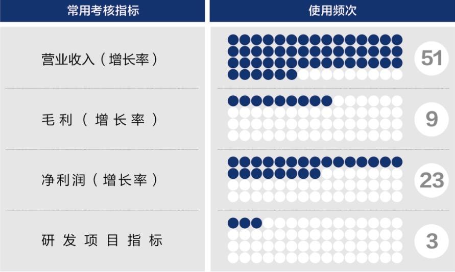 重庆市深度医疗股权设计(深度医疗股权设计分析)