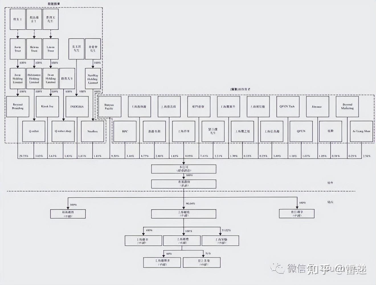 重庆市投票权安排财务优化(投票权类型是什么意思)