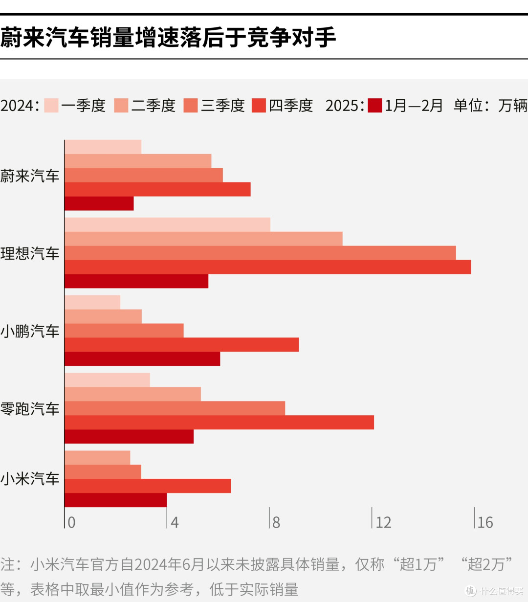 重庆市领先汽车竞争分析(领先汽车竞争分析图)