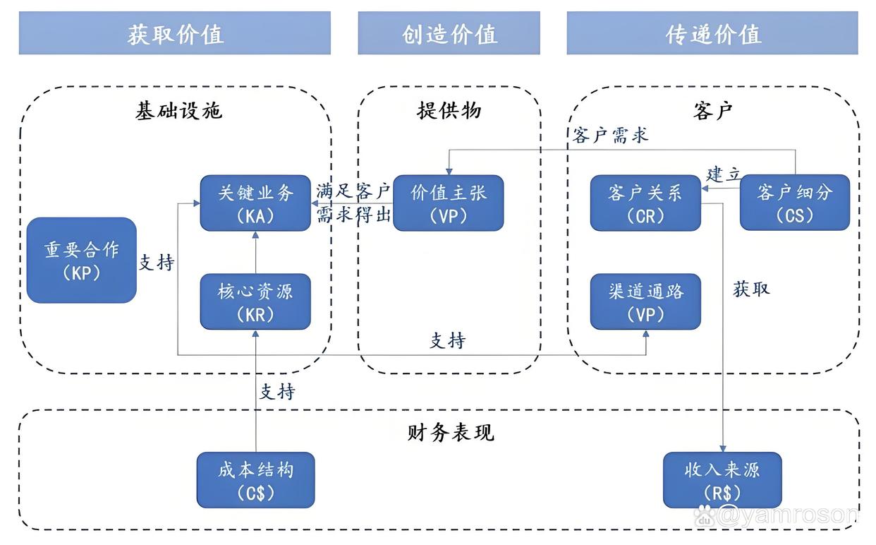重庆市游戏企业商业模式升级(游戏行业的商业模式有哪些)